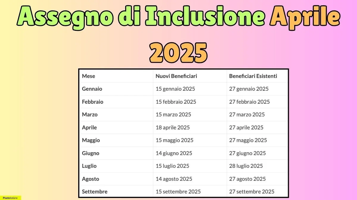 Assegno di Inclusione Aprile 2025