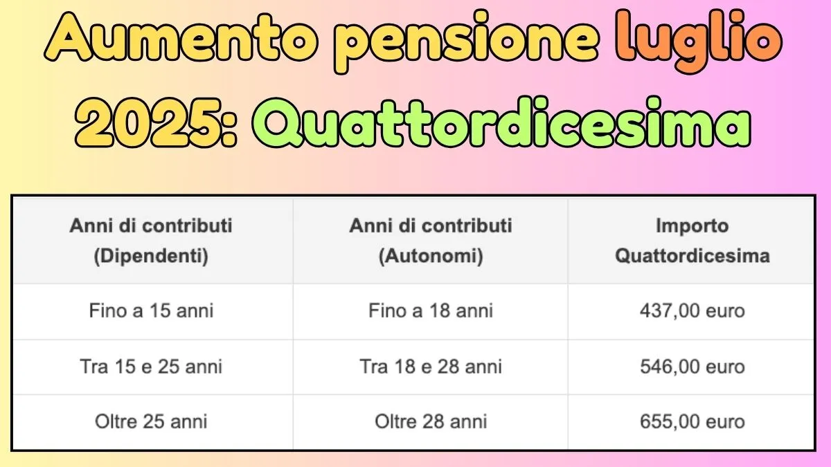 Aumento pensione luglio 2025: Quattordicesima