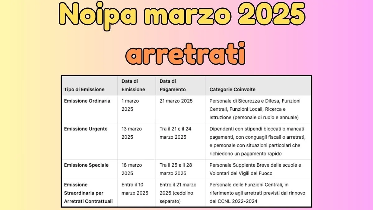 noipa marzo 2025 arretrati