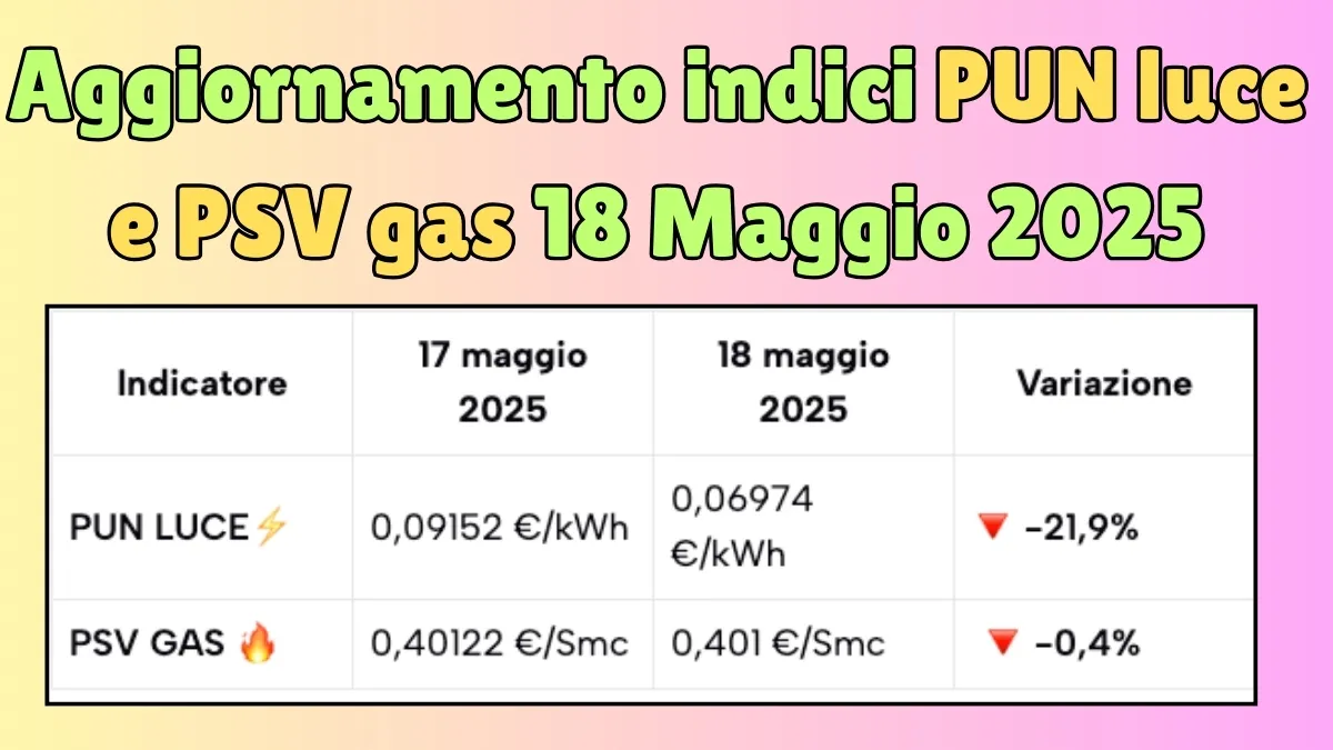 Aggiornamento indici PUN luce e PSV gas 18 Maggio 2025